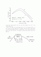 열처리의 종류와 각각의 특성 조사 6페이지