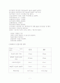 인장시험 보고서 - 리레이식 인장시험기 8페이지