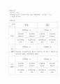충격시험 보고서 6페이지