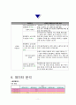 멀티플렉스영화관 선택요인분석 11페이지