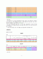 멀티플렉스영화관 선택요인분석 12페이지