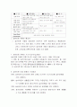 실버산업의 현황과 사업성 분석 3페이지