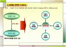 커피전문점 마케팅전략 5페이지