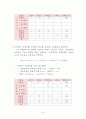 비만환자 식단짜기 6페이지
