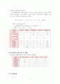 비만환자 식단짜기 7페이지