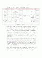 비만환자 식단짜기 8페이지
