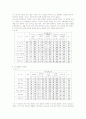 학교 구성원간 의사결정과정에서의 갈등원인과 해소방안 13페이지
