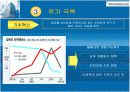 위니아만도(딤채) 기업사례분석 8페이지
