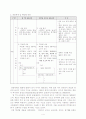2007 국어과 교육과정 에 대한 이해와 교재구성에 대한 논의 4페이지
