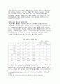 부산 신항만의 조사 5페이지