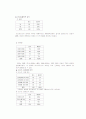 미스터도넛 마케팅사례분석 11페이지
