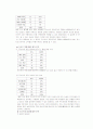 미스터도넛 마케팅사례분석 13페이지