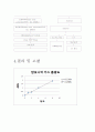 PM10 분석 9페이지