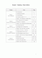 Mosaic Reading 1(Silver Edition) 1,3,5,7,9과 번역본 2페이지