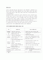 국민기초생활보장법을 생활보호법과 비교 사회복지법제론 국민기초생활보장법 생활보호법 국민기초생활보장ㅂ버과생활보호법의비교 사회복지레포트 기초생활보장법 국민기초생활법과 생화보호법의비교 2페이지