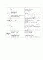 국민기초생활보장법을 생활보호법과 비교 사회복지법제론 국민기초생활보장법 생활보호법 국민기초생활보장ㅂ버과생활보호법의비교 사회복지레포트 기초생활보장법 국민기초생활법과 생화보호법의비교 3페이지