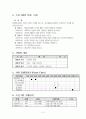 [사회복지] 청소년 사회복지 프로그램계획서 14페이지