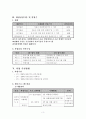 프로그램 계획서(사업계획서)--저소득 여성 중증 장애인 및 가족과 함께하는 세상구경 3페이지