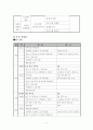프로그램 계획서(사업계획서)--저소득 여성 중증 장애인 및 가족과 함께하는 세상구경 4페이지