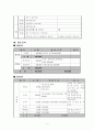 프로그램 계획서(사업계획서)--저소득 여성 중증 장애인 및 가족과 함께하는 세상구경 5페이지