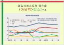 아웃백 빕스(VIPS) 비교분석 3페이지