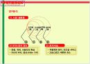 아웃백 빕스(VIPS) 비교분석 14페이지
