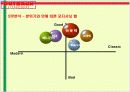 아웃백 빕스(VIPS) 비교분석 15페이지