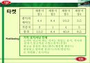 아웃백 빕스(VIPS) 비교분석 27페이지