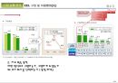 웅진코웨이 기업분석 21페이지