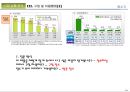 웅진코웨이 기업분석 25페이지