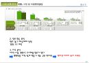 웅진코웨이 기업분석 27페이지