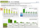 웅진코웨이 기업분석 28페이지