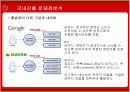 구글(Google)의 국내진출 문제점분석과 새로운 전략방안 18페이지