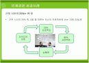 구글(Google)의 인재경영 성공사례와 성과 18페이지
