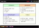 나이키(NIKE)의 OEM 간접수출전략 성공사례 11페이지
