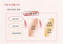 17차(남양유업)의 마케팅전략 성공사례 5페이지