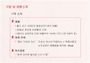 17차(남양유업)의 마케팅전략 성공사례 8페이지
