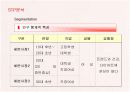 17차(남양유업)의 마케팅전략 성공사례 18페이지