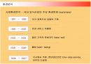 한식프랜차이즈 놀부의 마케팅과 새로운 전략 8페이지