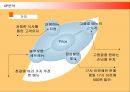 한식프랜차이즈 놀부의 마케팅과 새로운 전략 22페이지