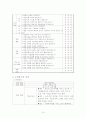 초등학교 수학 수업을 질적,양적인 측면에서 분석 18페이지