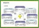 빕스(VIPS)의 서비스마케팅 성공사례 11페이지