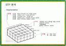 빕스(VIPS)의 서비스마케팅 성공사례 15페이지