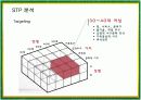 빕스(VIPS)의 서비스마케팅 성공사례 16페이지