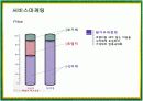 빕스(VIPS)의 서비스마케팅 성공사례 19페이지