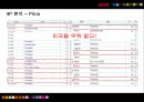 신한은행의 마케팅전략 성공사례 28페이지