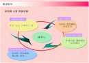 에뛰드하우스의 마케팅전략 성공사례 9페이지
