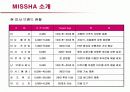 저가화장품 미샤의 마케팅전략과 개선방안 8페이지