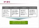 저가화장품 미샤의 마케팅전략과 개선방안 22페이지