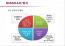 저가화장품 미샤의 마케팅전략과 개선방안 32페이지